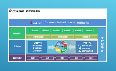 DASP數(shù)據(jù)服務平臺