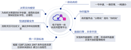 eGAP平臺應(yīng)用價(jià)值.png